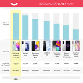 گوشی موبایل((استوک -کارکرده )) سامسونگ مدل Galaxy A73 5G SM-A736B/DS دو سیم کارت ظرفیت 128 گیگابایت و رم 8 گیگابایت