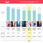 گوشی موبایل((استوک -کارکرده )) سامسونگ مدل Galaxy A73 5G SM-A736B/DS دو سیم کارت ظرفیت 128 گیگابایت و رم 8 گیگابایت