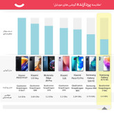 گوشی موبایل((استوک -کارکرده )) سامسونگ مدل Galaxy A73 5G SM-A736B/DS دو سیم کارت ظرفیت 128 گیگابایت و رم 8 گیگابایت