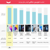 گوشی موبایل((استوک -کارکرده )) سامسونگ مدل Galaxy A73 5G SM-A736B/DS دو سیم کارت ظرفیت 128 گیگابایت و رم 8 گیگابایت