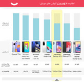 گوشی موبایل سامسونگ((استوک -درحد))مدل Galaxy A23 SM-A235 دو سیم کارت ظرفیت 128 گیگابایت و رم 4 گیگابایت