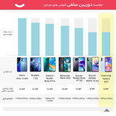 گوشی موبایل سامسونگ((استوک -درحد))مدل Galaxy A23 SM-A235 دو سیم کارت ظرفیت 128 گیگابایت و رم 4 گیگابایت