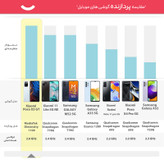گوشی موبایل شیائومی مدل(( استوک )) Poco X3 GT دو سیمکارت ظرفیت 256 گیگابایت و رم 8 گیگابایت