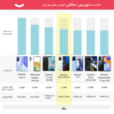 گوشی موبایل شیائومی مدل(( استوک )) Poco X3 GT دو سیمکارت ظرفیت 256 گیگابایت و رم 8 گیگابایت