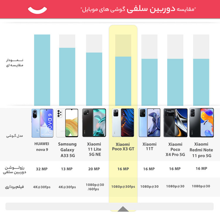 گوشی موبایل شیائومی مدل(( استوک )) Poco X3 GT دو سیمکارت ظرفیت 256 گیگابایت و رم 8 گیگابایت