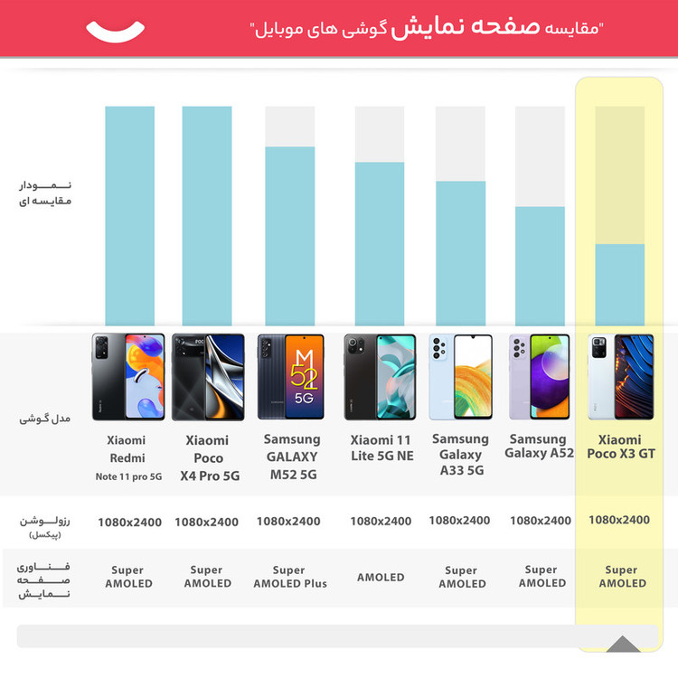 گوشی موبایل شیائومی مدل(( استوک )) Poco X3 GT دو سیمکارت ظرفیت 128 گیگابایت و رم 8 گیگابایت