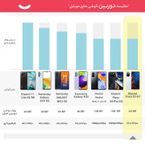 گوشی موبایل شیائومی مدل(( استوک )) Poco X3 GT دو سیمکارت ظرفیت 128 گیگابایت و رم 8 گیگابایت