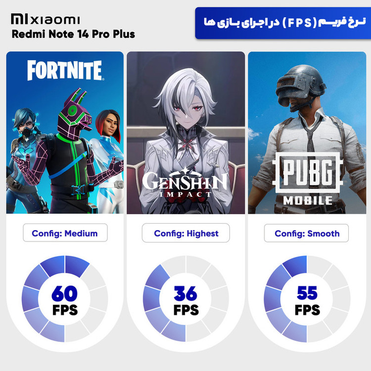 گوشی موبایل شیائومی ((استوک در حد )) مدل Redmi Note 14 Pro Plus 5G دو سیم کارت ظرفیت 512 گیگابایت و رم 12 گیگابایت
